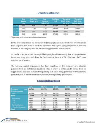 Operating efficiency

               Debt       Avg. Fixed          Avg.         Net Sales     *Operating      *Operating
              Equity      Assets (cr.)      Working          (cr.)      Profit Before     Cash flows
               ratio                       Capital (cr.)                  tax (cr.)     before tax (cr.)
   FY 09       0.00           4.98            -5.02        250.27          51.14            57.55
   FY 10       0.00          12.36            -3.66        294.92          96.76            103.05
   FY 11       0.00          20.17            -8.73        359.44          107.03           122.83
   FY 12       0.00          30.43           -22.33        473.32          113.96           120.36
* Operating profit before tax excludes other income


In the above illustration we have excluded the surplus cash and the liquid investments in
fixed deposits and mutual funds to determine the capital being employed in the core
business of the company and the returns being generated on that capital.


As can be observed above, the capital being employed is extremely low in comparison to
the returns being generated. Even the fixed assets at the end of FY 12 include ~Rs 15 crore
spent on guest houses.


The working capital requirement has been negative, i.e. the company gets advance
payment from its distributors (debtors) while it enjoys a certain credit period from its
suppliers and thus also explains the operating cash flows being generated by the company
year after year. It reflects the kind of product pull enjoyed by great brands.


                                     Shareholding Pattern

                       Jun’12               Mar’12          Dec’11           Sep’11          Jun’11
Promoter           and 84.75%               84.75%          84.75%           84.75%          84.75%
Promoter Group
 India                   84.75%             84.75%          84.75%           84.75%          84.75%
Public                   15.25%             15.25%          15.25%           15.25%          15.25%
 Institutions            9.80%              9.49%           8.94%            9.66%           9.71%
   FII                   9.34%              9.20%           7.08%            5.71%           5.36%
   DII                   0.46%              0.29%           1.86%            3.95%           4.35%
 Non-Institutions        5.45%              5.76%           6.31%            5.59%           5.54%
   Bodies Corporate      1.62%              1.96%           2.63%            3.43%           3.48%
Total                    147500000          147500000       147500000        147500000       147500000




                                                                                               www.katalystwealth.com
 