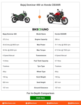 Bajaj Dominar 400 vs Honda CB300R.pdf