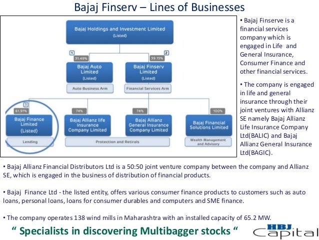 Bajaj Finserv A Quality Insurance Company (Retail Report) Bajaj Finserv A Quality Insurance Company (Retail Report)