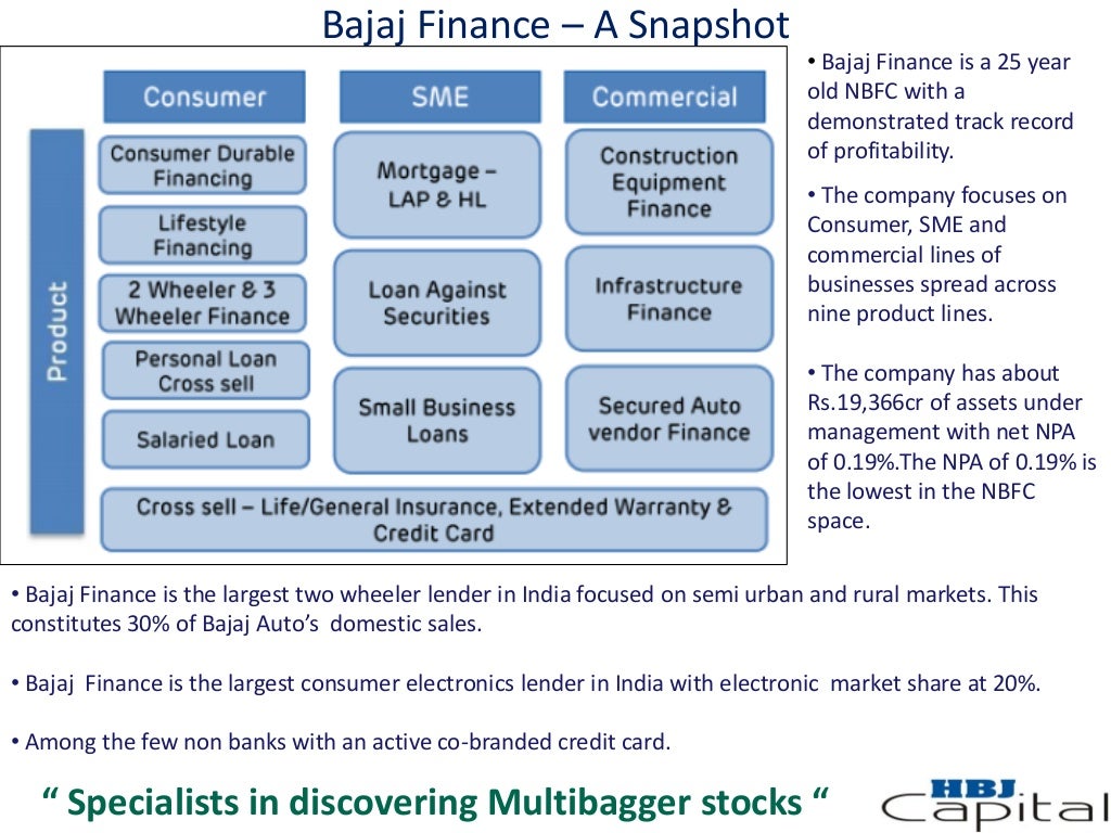 Bajaj Finserv A Quality Insurance Company (Retail Report)
