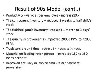 Result of 90s Model (cont..)
• Productivity - vehicles per employee - increase10 X.
• The component inventory – reduced 1 week’s to half shift’s
stock.
• The finished goods inventory - reduced 1 month to 3 days’
stock
• The quality improvements - improved 20000 PPM to <2000
PPM.
• Truck turn-around time - reduced 4 hours to ½ hour.
• Material un-loading rate / person – increased 150 to 350
loads per shift.
• Improved accuracy in invoice data - faster payment
processing.

 