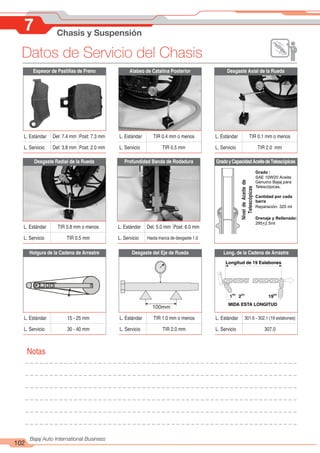 7 Chasis y Suspensión
102
Bajaj Auto International Business
Datos de Servicio del Chasis
100mm
Longitud de 19 Eslabones
RO
1 DO
2 NO
19
MIDA ESTA LONGITUD
Espesor de Pastillas de Freno
L. Estándar Del: 7.4 mm Post: 7.3 mm
L. Servicio Del: 3.8 mm Post: 2.0 mm
Alabeo de Catalina Posterior
L. Estándar TIR 0.4 mm o menos
L. Servicio TIR 0.5 mm
Desgaste Axial de la Rueda
L. Estándar TIR 0.1 mm o menos
L. Servicio TIR 2.0 mm
Desgaste Radial de la Rueda
L. Estándar TIR 0.8 mm o menos
L. Servicio TIR 0.5 mm
GradoyCapacidadAceitedeTelescópicas
Profundidad Banda de Rodadura
L. Estándar Del: 5.0 mm Post: 6.0 mm
L. Servicio Hasta marca de desgaste 1.0
Nivel
de
Aceite
de
Telescópicas
Grado :
SAE 10W20 Aceite
Genuino Bajaj para
Telescópicas.
Cantidad por cada
barra
Reparación: 320 ml
Drenaje y Rellenado:
295+2.5ml
Desgaste del Eje de Rueda
L. Estándar TIR 1.0 mm o menos
L. Servicio TIR 2.0 mm
Long. de la Cadena de Arrastre
L. Estándar 301.6 - 302.1 (19 eslabones)
L. Servicio 307.0
Holgura de la Cadena de Arrastre
L. Estándar 15 - 25 mm
L. Servicio 30 - 40 mm
Notas
 
