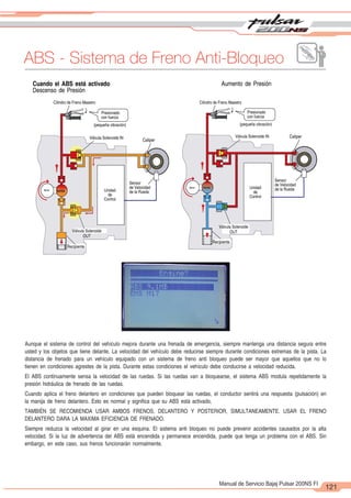 2
1
121
Manual de Servicio Bajaj Pulsar 200NS FI
ABS - Sistema de Freno Anti-Bloqueo
Cilindro de Freno Maestro
Válvula Solenoide IN
Caliper
Sensor
de Velocidad
de la Rueda
Unidad
de
Control
Válvula Solenoide
OUT
Recipiente
Motor
Presionado
con fuerza
(pequeña vibración)
Cilindro de Freno Maestro
Motor Bomba
Aumento de Presión
Cuando el ABS está activado
Descenso de Presión
Presionado
con fuerza
(pequeña vibración)
Válvula Solenoide IN Caliper
Bomba
Sensor
de Velocidad
de la Rueda
Unidad
de
Control
Válvula Solenoide
OUT
Recipiente
Aunque el sistema de control del vehículo mejora durante una frenada de emergencia, siempre mantenga una distancia segura entre
usted y los objetos que tiene delante. La velocidad del vehículo debe reducirse siempre durante condiciones extremas de la pista. La
distancia de frenado para un vehículo equipado con un sistema de freno anti bloqueo puede ser mayor que aquellos que no lo
tienen en condiciones agrestes de la pista. Durante estas condiciones el vehículo debe conducirse a velocidad reducida.
El ABS continuamente sensa la velocidad de las ruedas. Si las ruedas van a bloquearse, el sistema ABS modula repetidamente la
presión hidráulica de frenado de las ruedas.
Cuando aplica el freno delantero en condiciones que pueden bloquear las ruedas, el conductor sentirá una respuesta (pulsación) en
la manija de freno delantero. Esto es normal y significa que su ABS está activado,
TAMBIÉN SE RECOMIENDA USAR AMBOS FRENOS, DELANTERO Y POSTERIOR, SIMULTANEAMENTE. USAR EL FRENO
DELANTERO DARA LA MAXIMA EFICIENCIA DE FRENADO.
Siempre reduzca la velocidad al girar en una esquina. El sistema anti bloqueo no puede prevenir accidentes causados por la alta
velocidad. Si la luz de advertencia del ABS está encendida y permanece encendida, puede que tenga un problema con el ABS. Sin
embargo, en este caso, sus frenos funcionarán normalmente.
 