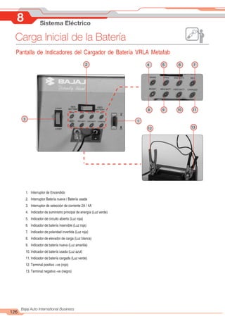 126
Bajaj Auto International Business
8 Sistema Eléctrico
Carga Inicial de la Batería
2 4 5 6 7
8 9 10 11
3 1
12 13
1. Interruptor de Encendido
2. Interruptor Batería nueva / Batería usada
3. Interruptor de selección de corriente 2A / 4A
4. Indicador de suministro principal de energía (Luz verde)
5. Indicador de circuito abierto (Luz roja)
6. Indicador de batería inservible (Luz roja)
7. Indicador de polaridad invertida (Luz roja)
8. Indicador de elevador de carga (Luz blanca)
9. Indicador de batería nueva (Luz amarilla)
10. Indicador de batería usada (Luz azul)
11. Indicador de batería cargada (Luz verde)
12. Terminal positivo +ve (rojo)
13. Terminal negativo -ve (negro)
Pantalla de Indicadores del Cargador de Batería VRLA Metafab
 