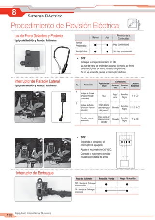128
Bajaj Auto International Business
8 Sistema Eléctrico
Procedimiento de Revisión Eléctrica
1
1
3
3
4
4
2
2
Luz de Freno Delantero y Posterior
Equipo de Medición y Prueba: Multímetro
Manija
Presionada
Marrón
Revisión de la
Continuidad
Hay continuidad
No hay continuidad
Ÿ SOP
Coloque la chapa de contacto en ON
La luz de freno se encenderá cuando la manija de freno
delantero/ pedal de freno posterior se presione.
Si no se enciende, revise el interruptor de freno.
Interruptor de Parador Lateral
Parámetro
Posición del
Imán
Conexiones
No. Conector
+ve
Lectura
Estándar
1
Rojo/
Azul
Amarillo/
Negro
5 V CC
2
.
Rs A/N R/Az
Rs A R
Rs A R
Interruptor de Embrague
INTERRUPTOR PARADOR LATERAL
Rango del Multímetro Amarillo / Verde
OFF - Manija de Embrague
no presionada
ON - Manija de Embrague
presionada
Equipo de Medición y Prueba: Multímetro
Manija Libre
Azul
Conector
-ve
N.A.
Voltaje de Entrada
(Posición Parador-
cualquiera)
Voltaje de Salida
(Posición Parador-
retraído)
Parador Lateral -
extendido
Imán lejos del
interruptor del
parador
Imán delante
del interruptor
del parador
Rosado
Rosado
Amarillo/
Negro
Amarillo/
Negro
5 V CC
2~2.2 V CC
Ÿ SOP:
Encienda el contacto y el
interruptor de apagado.
Ajuste el multímetro en 20 V CC.
Conecte el multímetro como se
muestra en la tabla de arriba.
Negro / Amarillo
 