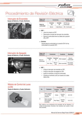 2
1
129
Manual de Servicio Bajaj Pulsar 200NS FI
Procedimiento de Revisión Eléctrica
–
Interruptor de Encendido
u SOP :
u Estándar
Interruptor de Apagado
u SOP :
Módulo de Control de Luces
(LCM)
1
2
Equipo de Medición y Prueba: Multímetro
Equipo de Medición y Prueba: Multímetro
Equipo de Medición y Prueba: Multímetro
Revisión de la
Continuidad
Conexiones
Conector
+ve
Lectura
Estándar
Rango del
Multímetro
Conector
-ve
Modo de
continuidad
Marrón Cable Blanco ON - Continuidad
OFF-No hay
Continuidad
Resultado
Conexiones
Conector
+ve
Rango del
Multímetro
Conector
-ve
Modo de
continuidad
Gris / Rojo
Marrón /
Azul
Muestra
Continuidad
No muestra
continuidad
Condición
Motor apagado
Motor encendido
Conexiones
Conector
+ve
Conector
-ve
Parámetro
No.
Motor apagado
(Luz de Pase
apagada)
Motor encendido
(Faro principal
encendido)
Violeta
Rojo/ Negro
Amarillo/
Negro
Amarillo/
Negro
00 V CC
13.5 V CC
Ÿ Llave de contacto en OFF.
Ÿ Desconecte el acople del interruptor de encendido.
Ÿ Revise la continuidad entre los cables de la posición
ON y OFF.
Sonido beep de continuidad en la posición ON. No hay
continuidad en la posición OFF.
Ÿ Ponga el interruptor de encendido en OFF.
Ÿ Ponga el interruptor de apagado en OFF.
Ÿ Ajuste el multímetro al rango de continuidad.
Ÿ Conecte el multímetro como se muestra en la tabla
dada arriba.
Esta unidad es una combinación del controlador del faro delantero y la
unidad de direccionales. Enciende el faro delantero solo cuando el motor
está encendido.
 