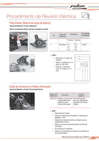 2
1
131
Manual de Servicio Bajaj Pulsar 200NS FI
Procedimiento de Revisión Eléctrica
No.
Rango del
Multímetro
Conexiones
Terminal Terminal
–
1 200 Ohm Y1 Y3 1 Ohm
Plato Estator (Bobina de carga de batería)
Este es un bobinado trifásico (de tipo sumergido en aceite)
Y2
Y1 Y3
u SOP :
Ÿ Desconecte el acople del
magneto.
Ÿ Ajuste el multímetro en el
rango de 200 Ohm
Ÿ Conecte el multímetro
como se muestra en la
nota.
N/A
B/R
A A
Caída de Corriente en el Motor Arrancador
200 A CC Rodee con la pinza
amperimétrica el
cable rojo del
motor arrancador.
40~45 Amperios
(Se han retirado los
capuchones de las
bujías)
u SOP :
Y1 Y2
Y2 Y3
Equipo de Medición y Prueba: Multímetro
Valor Estándar
de Resistencia
A
Equipo de Medición y Prueba: Pinza Amperimétrica
Lectura
Estándar
Rango del
Multímetro
Parámetro
Ÿ Desconecte las 3 bujías.
Ÿ Coloque el interruptor de encendido y el interruptor de
apagado en ON.
Ÿ Seleccione el rango de corriente y configure la pinza
amperimétrica en cero.
Ÿ Rodee con la pinza el cable de entrada rojo del motor
arrancador.
Ÿ De arranque por 3 segundos..
Ÿ Observe la corriente que se muestra en la pantalla de la
pinza amperimétrica
 