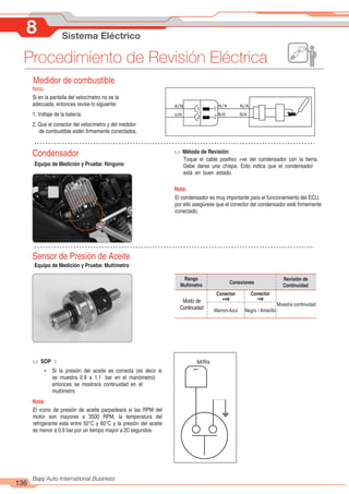 136
Bajaj Auto International Business
8 Sistema Eléctrico
Procedimiento de Revisión Eléctrica
1
N/A
2
B/A
A/N
1
2
V/R
Medidor de combustible
Nota:
Si en la pantalla del velocímetro no es la
adecuada, entonces revise lo siguiente:
1. Voltaje de la batería.
2. Que el conector del velocímetro y del medidor
de combustible estén firmemente conectados.
Condensador u Método de Revisión:
.
Nota:
u SOP :
Nota:
1
M/Rs
Sensor de Presión de Aceite
Equipo de Medición y Prueba: Multímetro
Equipo de Medición y Prueba: Ninguno
N/A
B/A
El condensador es muy importante para el funcionamiento del ECU,
por ello asegúrese que el conector del condensador esté firmemente
conectado.
Toque el cable positivo +ve del condensador con la tierra.
Debe darse una chispa. Esto indica que el condensador
está en buen estado.
Rango
Multímetro
Revisión de
Continuidad
Conexiones
Conector
+ve
Conector
-ve
Modo de
Continuidad Marron-Azul Negro / Amarillo
Muestra continuidad
El icono de presión de aceite parpadeará si las RPM del
motor son mayores a 3500 RPM, la temperatura del
refrigerante esta entre 50°C y 60°C y la presión del aceite
es menor a 0.9 bar por un tiempo mayor a 20 segundos.
Ÿ Si la presión del aceite es correcta (es decir si
se muestra 0.9 a 1.1 bar en el manómetro)
entonces se mostrará continuidad en el
multímetro
 