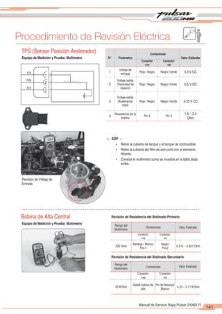 2
1
141
Manual de Servicio Bajaj Pulsar 200NS FI
Procedimiento de Revisión Eléctrica
0.5 V CC
TPS (Sensor Posición Acelerador)
V/A
1
R/N
2
N/V
3
u SOP :
Revisión de Voltaje de
Entrada
Bobina de Alta Central Revisión de Resistencia del Bobinado Primario
Equipo de Medición y Prueba: Multímetro N° Parámetro
Conexiones
Conector
+ve
Conector
-ve
Valor Estándar
1
Voltaje de
entrada
2
Voltaje salida
(Velocidad de
Ralentí)
Negro/ Verde
Rojo / Negro
Voltaje salida
(Aceleración
total)
3
3
Resistencia de la
bobina
Negro/ Verde
Rojo / Negro
Negro/ Verde
Rojo / Negro
Pin 3
Pin 2
3.3 V CC
4.35 V CC
1.6 ~ 2.4
Ohm
Ÿ Retire la cubierta de tanque y el tanque de combustible.
Ÿ Retire la cubierta del filtro de aire junto con el elemento
filtrante.
Ÿ Conecte el multímetro como se muestra en la tabla dada
arriba.
Equipo de Medición y Prueba: Multímetro
Revisión de Resistencia del Bobinado Secundario
Rango del
Multímetro
Conexiones
Conector
+ve
Conector
-ve
Valor Estándar
Naranja / Blanco
Pin-1
200 Ohm
Negro
Pin-2
0.513 ~ 0.627 Ohm
Rango del
Multímetro Conexiones
Conector
+ve
Conector
-ve
Valor Estándar
Salida bobina de
alta
20 KOhm
Pin de Naranja/
Blanco
4.23 ~ 5.17 KOhm
 