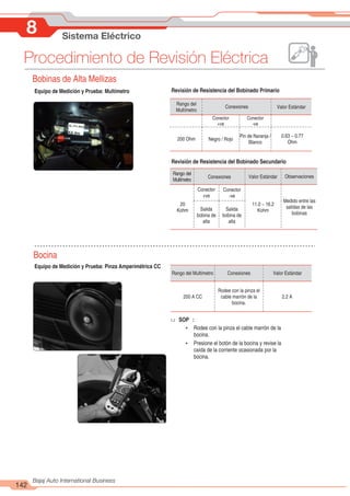 142
Bajaj Auto International Business
8 Sistema Eléctrico
Procedimiento de Revisión Eléctrica
Bobinas de Alta Mellizas
Bocina
u SOP :
Equipo de Medición y Prueba: Multímetro
Equipo de Medición y Prueba: Pinza Amperimétrica CC
Revisión de Resistencia del Bobinado Primario
Revisión de Resistencia del Bobinado Secundario
Rango del
Multímetro
Conexiones
Conector
+ve
Conector
-ve
Valor Estándar
Negro / Rojo
200 Ohm
Pin de Naranja /
Blanco
0.63 ~ 0.77
Ohm
Rango del
Multímetro
Conexiones
Conector
+ve
Conector
-ve
Valor Estándar
Salida
bobina de
alta
20
Kohm
11.0 ~ 16.2
Kohm
Medido entre las
salidas de las
bobinas
Observaciones
Salida
bobina de
alta
Rango del Multímetro Conexiones Valor Estándar
2.2 A
Rodee con la pinza el
cable marrón de la
bocina.
200 A CC
Ÿ Rodee con la pinza el cable marrón de la
bocina.
Ÿ Presione el botón de la bocina y revise la
caída de la corriente ocasionada por la
bocina.
 