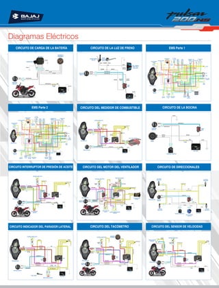 CIRCUITO DE CARGA DE LA BATERÍA
EMS Parte 2
CIRCUITO INTERRUPTOR DE PRESIÓN DE ACEITE
CIRCUITO INDICADOR DEL PARADOR LATERAL
CIRCUITO DE LA LUZ DE FRENO
CIRCUITO DEL MEDIDOR DE COMBUSTIBLE
CIRCUITO DEL MOTOR DEL VENTILADOR
CIRCUITO DEL TACÓMETRO
EMS Parte 1
CIRCUITO DE LA BOCINA
CIRCUITO DE DIRECCIONALES
CIRCUITO DEL SENSOR DE VELOCIDAD
Diagramas Eléctricos
 