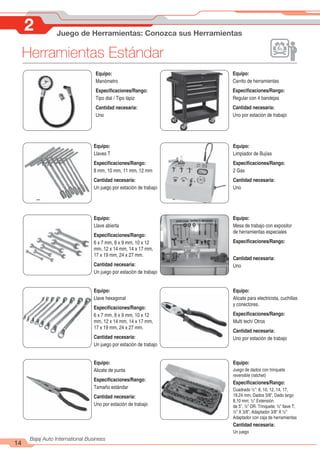 Herramientas Estándar
14
Bajaj Auto International Business
2 Juego de Herramientas: Conozca sus Herramientas
Equipo:
Carrito de herramientas
Especificaciones/Rango:
Regular con 4 bandejas
Cantidad necesaria:
Uno por estación de trabajo
Equipo:
Manómetro
Especificaciones/Rango:
Tipo dial / Tipo lápiz
Cantidad necesaria:
Uno
Equipo:
Limpiador de Bujías
Especificaciones/Rango:
2 Gas
Cantidad necesaria:
Uno
Equipo:
Llaves T
Especificaciones/Rango:
8 mm, 10 mm, 11 mm, 12 mm
Cantidad necesaria:
Un juego por estación de trabajo
Equipo:
Mesa de trabajo con expositor
de herramientas especiales
Especificaciones/Rango:
Cantidad necesaria:
Uno
Equipo:
Llave abierta
Especificaciones/Rango:
6 x 7 mm, 8 x 9 mm, 10 x 12
mm, 12 x 14 mm, 14 x 17 mm,
17 x 19 mm, 24 x 27 mm.
Cantidad necesaria:
Un juego por estación de trabajo
Equipo:
Alicate para electricista, cuchillas
y conectores.
Especificaciones/Rango:
Multi tech/ Otros
Cantidad necesaria:
Uno por estación de trabajo
Equipo:
Llave hexagonal
Especificaciones/Rango:
6 x 7 mm, 8 x 9 mm, 10 x 12
mm, 12 x 14 mm, 14 x 17 mm,
17 x 19 mm, 24 x 27 mm.
Cantidad necesaria:
Un juego por estación de trabajo
Equipo:
Juego de dados con trinquete
reversible (ratchet)
Especificaciones/Rango:
Cuadrado ½”: 8, 10, 12, 14, 17,
19,24 mm, Dados 3/8”, Dado largo
8,10 mm; ½” Extensión
de 5”, ½” DR. Trinquete; ½” llave T;
½” X 3/8”, Adaptador 3/8” X ½”
Adaptador con caja de herramientas
Cantidad necesaria:
Un juego
Equipo:
Alicate de punta
Especificaciones/Rango:
Tamaño estándar
Cantidad necesaria:
Uno por estación de trabajo
 