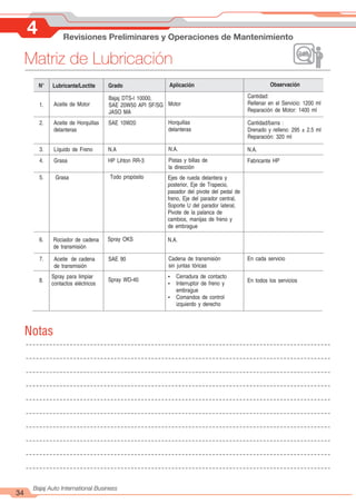 4 Revisiones Preliminares y Operaciones de Mantenimiento
34
Bajaj Auto International Business
Matriz de Lubricación
7.
8.
N°
2.
4.
Aceite de cadena
de transmisión
Spray para limpiar
contactos eléctricos
Líquido de Freno
Lubricante/Loctite
Aceite de Horquillas
delanteras
Grasa
Rociador de cadena
de transmisión
Grasa
SAE 90
Spray WD-40
N.A
Grado
SAE 10W20
HP Lihton RR-3
Spray OKS
Todo propósito
En cada servicio
Ÿ Cerradura de contacto
Ÿ Interruptor de freno y
embrague
Ÿ Comandos de control
izquierdo y derecho
N.A.
Observación
1. Aceite de Motor
Bajaj DTS-I 10000,
SAE 20W50 API SF/SG
JASO MA
Cantidad:
Rellenar en el Servicio: 1200 ml
Reparación de Motor: 1400 ml
Cantidad/barra :
Drenado y relleno: 295 ± 2.5 ml
Reparación: 320 ml
Fabricante HP
Ejes de rueda delantera y
posterior, Eje de Trapecio,
pasador del pivote del pedal de
freno, Eje del parador central,
Soporte U del parador lateral,
Pivote de la palanca de
cambios, manijas de freno y
de embrague
6.
5.
3.
Aplicación
Cadena de transmisión
sin juntas tóricas
En todos los servicios
N.A.
Horquillas
delanteras
Pistas y billas de
la dirección
N.A.
Motor
Notas
 