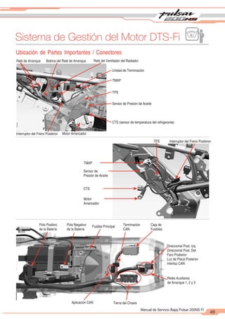 2
1
49
Manual de Servicio Bajaj Pulsar 200NS FI
Sistema de Gestión del Motor DTS-Fi
Ubicación de Partes Importantes / Conectores
Relé de Arranque
Unidad de Terminación
Bobina del Relé de Arranque Relé del Ventilador del Radiador
TMAP
TPS
CTS (sensor de temperatura del refrigerante)
Interruptor del Freno Posterior Motor Arrancador
Sensor de Presión de Aceite
TMAP
TPS
CTS
Interruptor del Freno Posterior
Motor
Arrancador
Sensor de
Presión de Aceite
Fusible Principal
Polo Positivo
de la Batería
Polo Negativo
de la Batería
Direccional Post. Izq.
Direccional Post. Der.
Faro Posterior
Luz de Placa Posterior
Interfaz CAN
Terminación
CAN
Caja de
Fusibles
Relés Auxiliares
de Arranque 1, 2 y 3
Aplicación CAN Tierra del Chasis
 