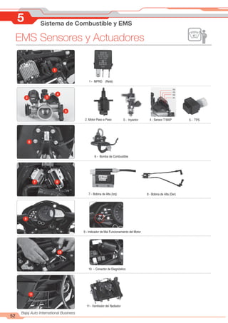 5 Sistema de Combustible y EMS
52
Bajaj Auto International Business
EMS Sensores y Actuadores
1
4
2 3
5
6
7 8
9
10
11
1 - MPRD (Relé)
P4
P3
P2
P1
2. Motor Paso a Paso
6 - Bomba de Combustible
3 - Inyector 4 - Sensor T MAP 5 - TPS
7 - Bobina de Alta (Izq) 8 - Bobina de Alta (Der)
9 - Indicador de Mal Funcionamiento del Motor
10 - Conector de Diagnóstico
11 - Ventilador del Radiador
 