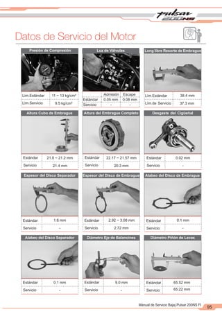 2
1
95
Manual de Servicio Bajaj Pulsar 200NS FI
Datos de Servicio del Motor
Luz de Válvulas
Admisión Escape
Estándar 0.05 mm 0.08 mm
Servicio - -
Presión de Compresión
Lím.Estándar 11 ~ 13 kg/cm²
Lím.Servicio 9.5 kg/cm²
Long libre Resorte de Embrague
38.4 mm
37.3 mm
Altura Cubo de Embrague Altura del Embrague Completo Desgaste del Cigüeñal
21.0 ~ 21.2 mm
21.4 mm
22.17 ~ 21.57 mm
20.3 mm
0.02 mm
-
Espesor del Disco Separador Espesor del Disco de Embrague Alabeo del Disco de Embrague
1.6 mm
-
2.92 ~ 3.08 mm
2.72 mm
0.1 mm
-
Alabeo del Disco Separador Diámetro Eje de Balancines Diámetro Piñón de Levas
0.1 mm
-
9.0 mm
-
65.52 mm
65.22 mm
Lím.Estándar
Lím.de Servicio
Estándar
Servicio
Estándar
Servicio
Estándar
Servicio
Estándar
Servicio
Estándar
Servicio
Estándar
Servicio
Estándar
Servicio
Estándar
Servicio
Estándar
Servicio
 