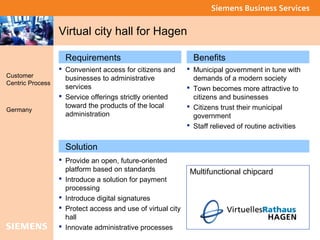 Global network 
of innovation Virtual city hall for Hagen 
Customer 
Centric Process 
Germany 
Benefits 
 Municipal gover...