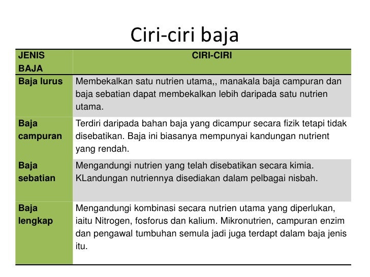 Baja Organik Dan Baja Inorganik Group4org
