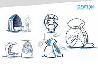 IDEATION
 