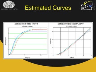 RESUMEN TRANSMISION 2009-2010
Estimated Curves
 