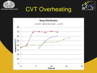 CVT Overheating
 