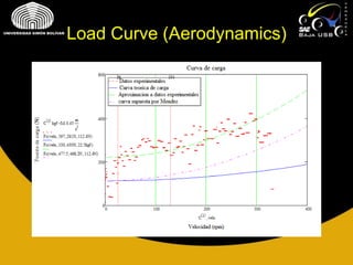 RESUMEN TRANSMISION 2009-2010
Load Curve (Aerodynamics)
 