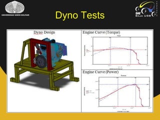 RESUMEN TRANSMISION 2009-2010
Dyno Tests
 