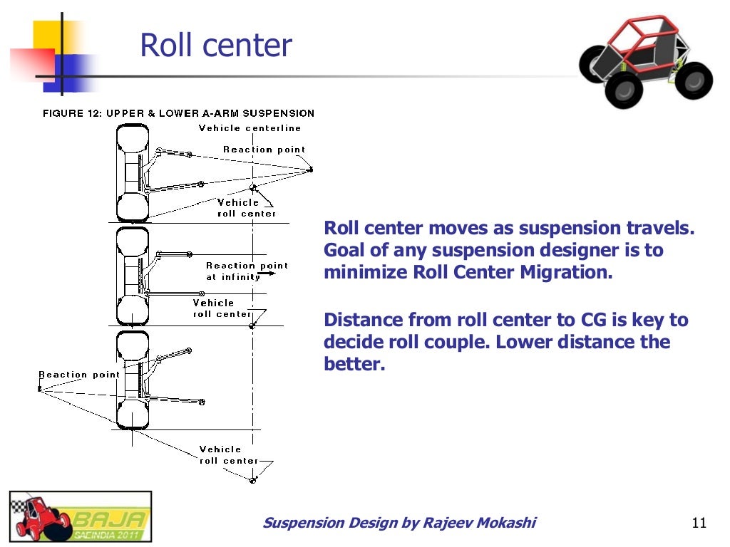 Baja sae india suspension design