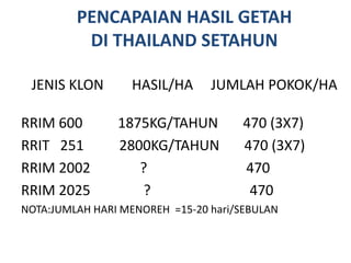 PENCAPAIAN HASIL GETAH
DI THAILAND SETAHUN
JENIS KLON HASIL/HA JUMLAH POKOK/HA
RRIM 600 1875KG/TAHUN 470 (3X7)
RRIT 251 2800KG/TAHUN 470 (3X7)
RRIM 2002 ? 470
RRIM 2025 ? 470
NOTA:JUMLAH HARI MENOREH =15-20 hari/SEBULAN
 