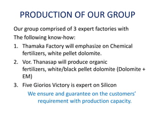 PRODUCTION OF OUR GROUP
Our group comprised of 3 expert factories with
The following know-how:
1. Thamaka Factory will emphasize on Chemical
fertilizers, white pellet dolomite.
2. Vor. Thanasap will produce organic
fertilizers, white/black pellet dolomite (Dolomite +
EM)
3. Five Giorios Victory is expert on Silicon
We ensure and guarantee on the customers’
requirement with production capacity.
 
