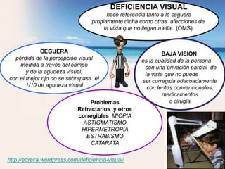 DEFICIENCIA VISUAL
hace referencia tanto a la ceguera
propiamente dicha como otras afecciones de
la vista que no llegan a ella. (OMS)
CEGUERA
pérdida de la percepción visual
medida a través del campo
y de la agudeza visual,
con el mejor ojo no se sobrepasa el
1/10 de agudeza visual
BAJA VISIÓN
es la cualidad de la persona
con una privación parcial de
la vista que no puede
ser corregida adecuadamente
con lentes convencionales,
medicamentos
o cirugía.
Problemas
Refractarios y otros
corregibles MIOPIA
ASTIGMATISMO
HIPERMETROPIA
ESTRABISMO
CATARATA
http://edreca.wordpress.com/deficiencia-visual/
 