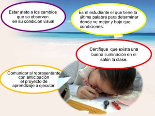 Estar ateto a los cambios
que se observen
en su condición visual
Es el estudiante el que tiene la
última palabra para determinar
donde ve mejor y bajo que
condiciones.
Certifique que exista una
buena iluminación en el
salón la clase.
Comunicar al representante
con anticipación
el proyecto de
aprendizaje a ejecutar.
 