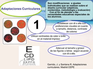 Adaptaciones Curriculares
Establecer con él o ella sus
preferencias visuales en cuanto
a tamaño, distancia, contraste
de colores
Utilizar contrastes de color o brillo
en el material impreso
Adecuar el tamaño y grosor
de las figuras o letras según acuerdo
con él o ella.
Son modificaciones o ajustes
individuales que se realizan sobre el
diseño curricular (objetivos,
contenidos, metodología y evaluación)
Con el fin de atender a las
necesidades educativas especiales de
los alumnos.
1
Garrido, J. y Santana R. Adaptaciones
curriculares. Madrid CEPE
 