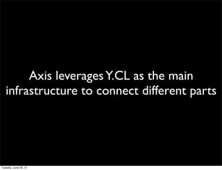 Axis leverages Y.CL as the main
infrastructure to connect different parts
 