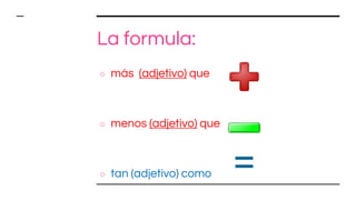 La formula:
○ más (adjetivo) que
○ menos (adjetivo) que
○ tan (adjetivo) como