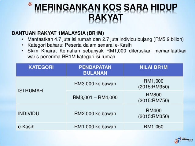 Bajet 2018 Pdf / Mesyuarat JK Bajet 2019 PBT Negeri Johor | Portal Rasmi ... / Budget malaysia 2018 / bajet malaysia 2018.