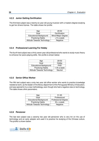 28 Chapter 4. Evaluation
4.2.3 Junior Getting Certification
The third test subject was a twenty six year old young musician with a masters degree studying
to get her drivers license. The table shows her profile:
Age 29-50
Goal Certification
Educational Background Minor/Major Degree
Practicing Habits <1h a week
Attitude Towards Technology Negative
4.2.4 Professional Learning For Hobby
The fourth test subject was a thirty seven year old professional who wants to study music theory
to enhance her piano playing skills. Her profile is shown below:
Age 29-50
Goal Hobby
Educational Background PHD
Practicing Habits 1-3h a week
Attitude Towards Technology Neutral
4.2.5 Senior Office Worker
The fifth test subject was a sixty two year old office worker who wants to practice knowledge
needed at work, as the leader of the library department of the Portuguese Ministry of Education,
and was opened to try a new methodology, even though she had a negative view on technology.
The table shows other parameters:
Age 51-65
Goal Professional
Educational Background Professional Degree
Practicing Habits 3h+ a week
Attitude Towards Technology Negative
4.2.6 Pensioner
The last test subject was a seventy two year old pensioner who is very kin on the use of
technology and an early adopter and used it to practice his studying of the Chinese culture.
The profile is shown below:
 