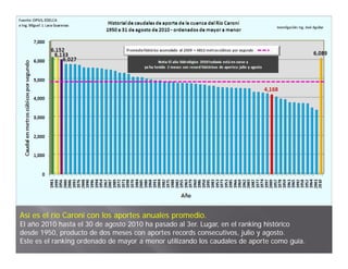 Así
Así es el río Caroní con los aportes anuales promedio.
                              p              p
El año 2010 hasta el 30 de agosto 2010 ha pasado al 3er. Lugar, en el ranking histórico
desde 1950, producto de dos meses con aportes records consecutivos, julio y agosto.
Este es el ranking ordenado de mayor a menor utilizando los caudales de aporte como guía.
 