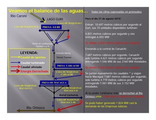 Veamos el balance de las aguas…                                  Todas las cifras expresadas en promedios
Río Caroní
                              LAGO GURI                      Para el día 31 de agosto 2010.
                                        CASA DE MAQUINAS I
                                                             Entran 10.697 metros cúbicos por segundo al
  CASA DE MAQUINAS II     PRESA GURI                         Gurí, sus 15 unidades disponibles turbinan:

                                                             4.831 metros cúbicos por segundo y nos
                                                             entregan 6.055 MW
                                                                      6 055

                Punto de confluencia                         Se alivian 2.856 metros cúbicos por segundo.
                   Canales I y II
                                                             Enviando a la central de Caruachi:
                                                                                      Caruachi:
      LEYENDA:                         Estación M
                                       E t ió Merey
                                                             7.687 metros cúbicos por segundo, Caruachi
      Caudal de aportes                Desvío Tocoma         solo turbina 4.621 metros cúbicos por segundo
       Caudal turbinado                                      entregando 1.546 MW de sus 2160 MW instalados.
                                       PRESA CARUACHI
       Caudal aliviado                                       Se alivian 3.066 metros cúbicos por segundo
                                                                        3 066                    segundo.
       Energía Derrochada              CASA DE MAQUINAS
                                          CARUACHI           Se juntan nuevamente los caudales * y viajan
                                                             hacia Macagua 7.687 metros cúbicos por segundo,
                                                             solo turbina 4.719 metros cúbicos por segundo
                         PRESA DE MACAGUA                    entregando 1.941 MW de sus 3.152 MW
                                                                         1 941            3 152
  CASA DE MAQUINAS
                                         CASA DE MAQUINAS
                                                             instalados.
     MACAGUA I
                                            MACAGUA II
                                                             Al no poder turbinarse más se derrochan al Río
                                         Ramal Cachamay
                                                             Orinoco unos 2.968 metros cúbicos por segundo.
                                                                                                p     g
                                       CASA DE MAQUINAS
                                          MACAGUA III        Se pudo haber generado 1.824 MW casi la
                                                             demanda de las Empresas básicas.
           Río Orinoco
 