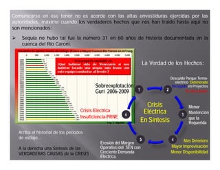 Comunicarse en ese tenor no es acorde con las altas envestiduras ejercidas por las
autoridades, máxime cuando los verdaderos hechos que nos han traído hasta aquí no
son mencionados:
    mencionados:

     Sequía no hubo tal fue la número 31 en 60 años de historia documentada en la
      cuenca del Río Caroní.
                     Caroní.
    Caudales de aporte meses de estiaje (Enero a Mayo) Cuenca Río Caroní en m3/seg



                                                                                      La Verdad de los Hechos:

                                                                                                 Descuido Parque Termo-
                                                                                                                  Termo-
                                                                                                   eléctrico Deteriorado
                                                        Sobreexplotación                          Rezagado en Proyectos
                                                        Gurí 2006-2009
                                                             2006-       1                     2           No Ejecutados


                                                                                        Crisis               Menor
                                              Crisis Eléctrica
                                                                                  6
                                                                                       Eléctrica         3   Mantención
                                              Insuficiencia-
                                              Insuficiencia-PRNE                                             que l
                                                                                                                 la
                                                                Ing. J. Aguilar
                                                                                      En Síntesis            Requerida

    Arriba el historial de los períodos
    de estiaje
       estiaje…                                                                  5                  4
                                                            Erosión del Margen                            Más Deterioro
    A la derecha una Síntesis de las                        Operativo del SEN con                   Mayor Improvisación
    VERDADERAS CAUSAS de la CRISIS.
                                 CRISIS.                    Creciente Demanda                       Menor Disponibilidad
                                                            Eléctrica.
 