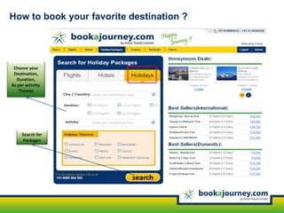 Choose your
Destination,
Duration,
As per activity,
Themes
Search for
Packages
How to book your favorite destination ?
 