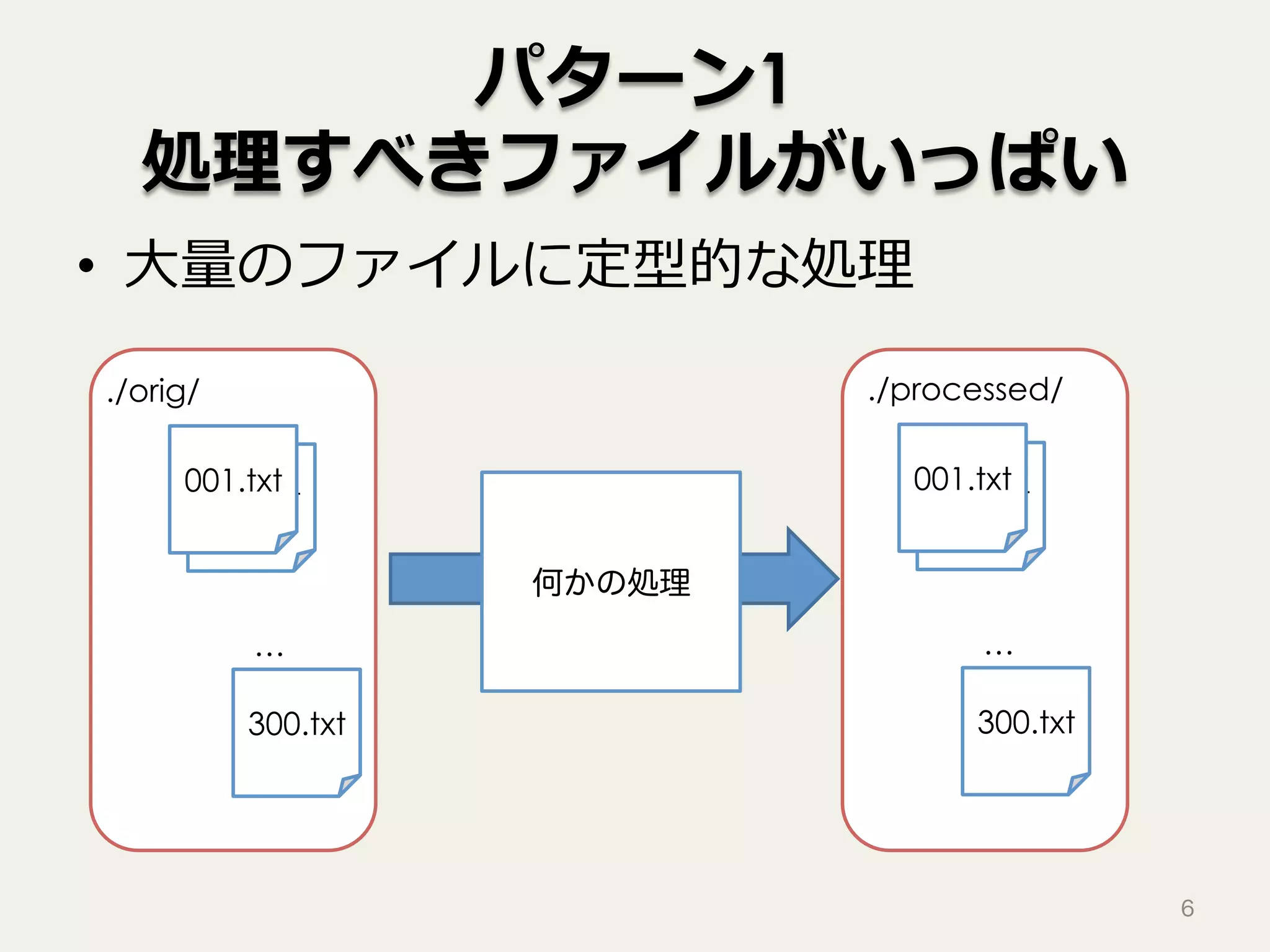 パターン1
処理すべきファイルがいっぱい
•  ⼤量のファイルに定型的な処理
6
001.txt
001.txt
./orig/
…
300.txt
./processed/
001.txt
001.txt
…
300.txt
何かの処理
 