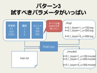 パターン3
試すべきパラメータがいっぱい
11
train.txt
学習率
0.1
0.01
0.001
層数
1
2
3
ユニット
100
200
300
train.py
./log/
lr=0.1_layer=1_u=100.log
lr=0.1_layer=1_u=200.log
…
lr=0.1_layer=3_u=300.log
./model/
lr=0.1_layer=1_u=100.model
lr=0.1_layer=1_u=200.model
…
lr=0.1_layer=3_u=300.model
すべての組
み合わせを
試したい
 