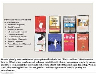 INDUSTRIES WHERE WOMEN ARE
      MISUNDERSTOOD
       1 Investments (47 percent).
       2 Cars (47 percent).
       3 Banking (46 percent).
       4 Life Insurance (44 percent).
       5 Physicians (41 percent).
       6 Car Insurance (39 percent).
       7 Work Clothes (37 percent).
       8 Hospitals (36 percent).
       9 Personal Computers (34 percent).
       10 Lodging (33 percent).




Women globally have an economic power greater than India and China combined. Women account
for over 60% of brand purchases and influence over 80%. 65% of American cars are bought by women
and 60% of women said that they would rather have a tooth pulled than visit a car dealership. Women
count, they need approaches, services, products and messages that are relevant yet they are
                                                 21
misunderstood
Thursday, October 20, 11
 