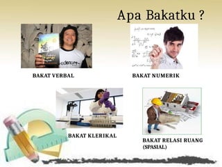Apa Bakatku ?
BAKAT NUMERIK
BAKAT RELASI RUANG
(SPASIAL)
BAKAT KLERIKAL
BAKAT VERBAL
 