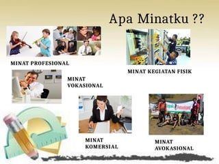 Apa Minatku ??
MINAT PROFESIONAL
MINAT
KOMERSIAL
MINAT KEGIATAN FISIK
MINAT
VOKASIONAL
MINAT
AVOKASIONAL
 