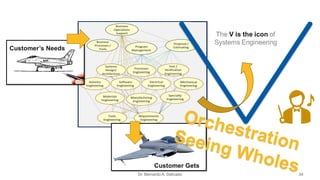 Avionics & Systems Engineering: A Unified Approach to Safety and ...