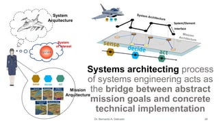 Avionics & Systems Engineering: A Unified Approach to Safety and ...