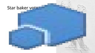 Star baker votes
 