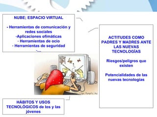 NUBE; ESPACIO VIRTUAL - Herramientas de comunicación y redes sociales Aplicaciones ofimáticas Herramientas de ocio Herramientas de seguridad … ACTITUDES COMO PADRES Y MADRES ANTE LAS NUEVAS TECNOLOGÍAS Riesgos/peligros que existen Potencialidades de las nuevas tecnologías HÁBITOS Y USOS TECNOLÓGICOS de los y las jóvenes 